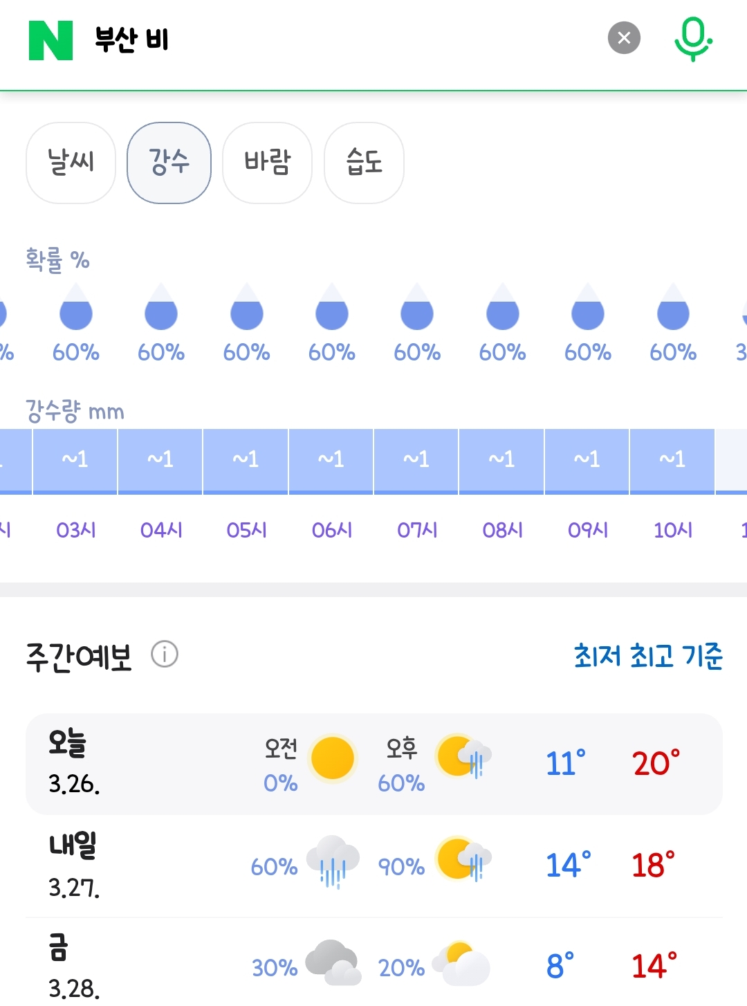 부울경 오늘내일 비소식 | 인스티즈