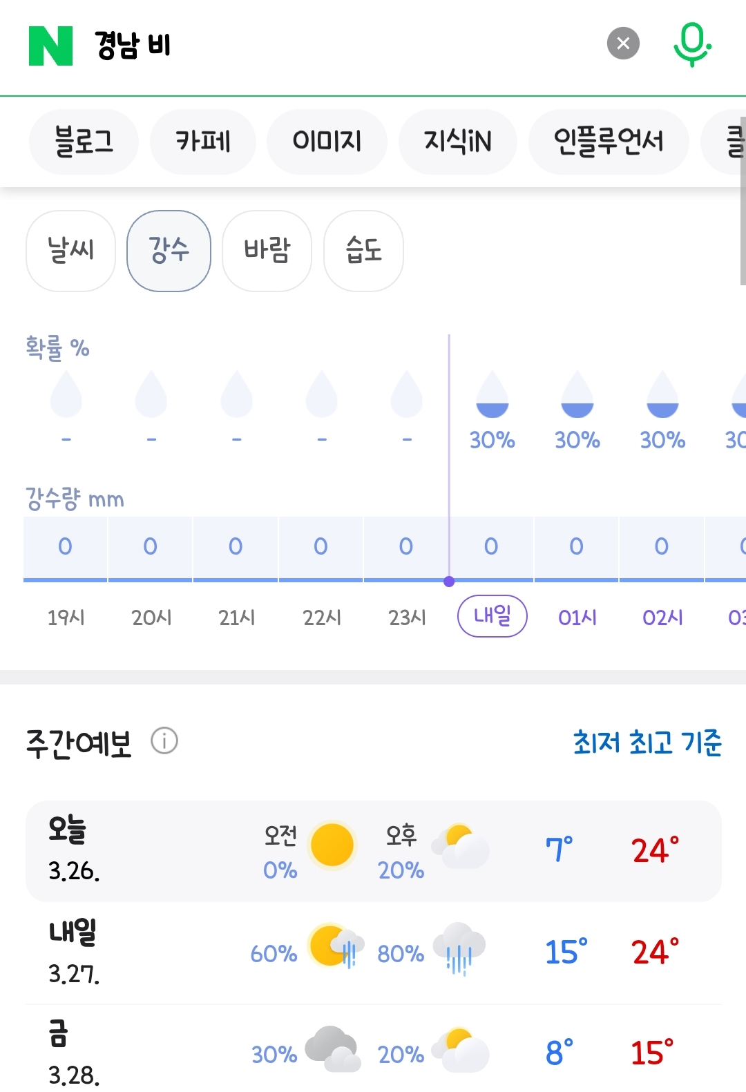 부울경 오늘내일 비소식 | 인스티즈
