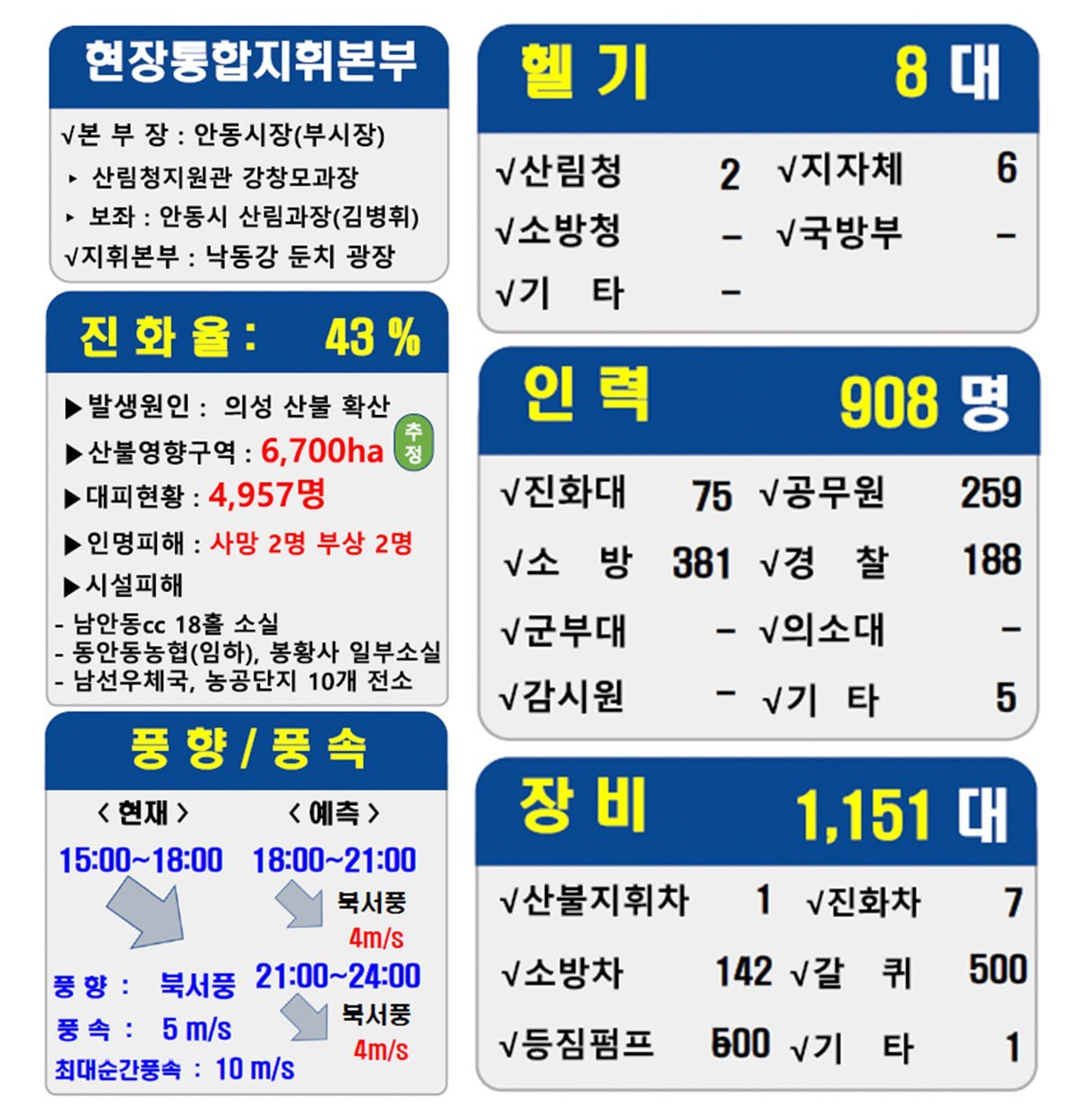 안동시 산불 상황 (3월 27일 16:00기준) | 인스티즈