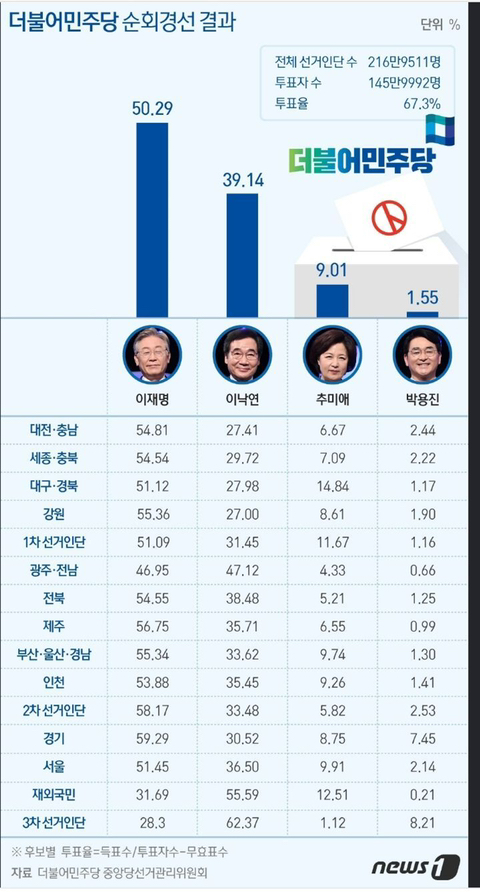 생각이 많아 보이는 이재명 선대위 출범식 | 인스티즈