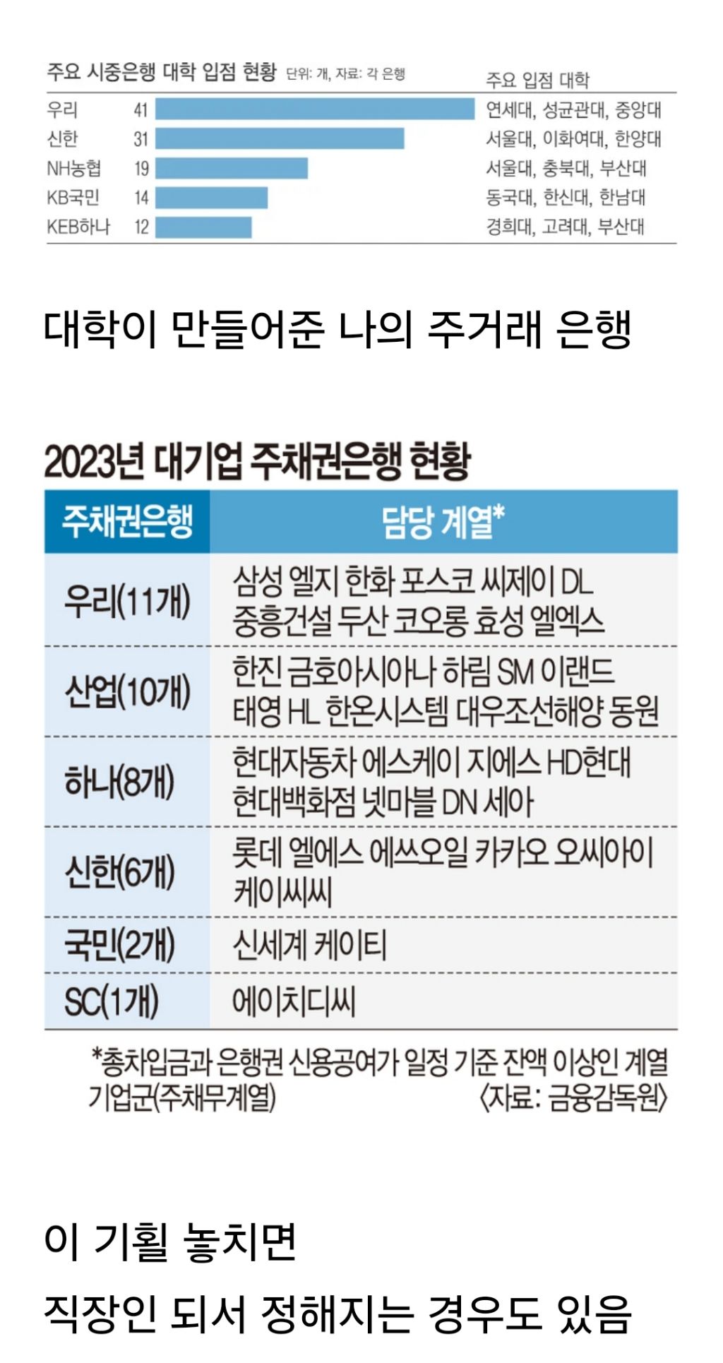 의외로 이렇게 자기 주거래 은행 정해지는 사람 많음 | 인스티즈