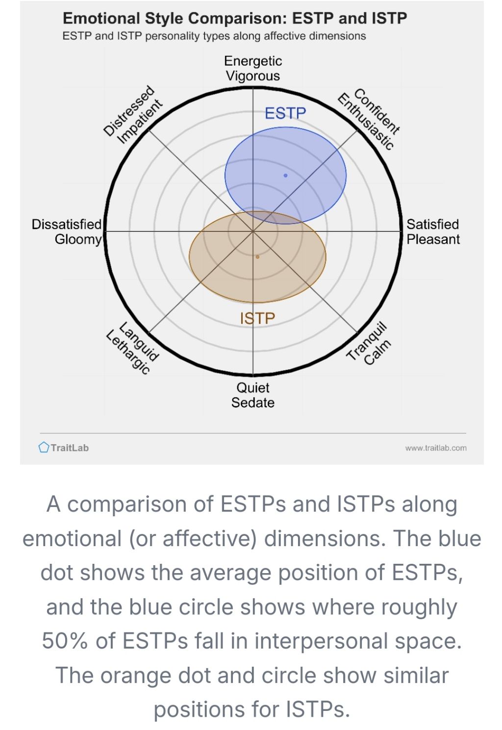 생각보다 차이가 큰거같은 두 MBTI | 인스티즈