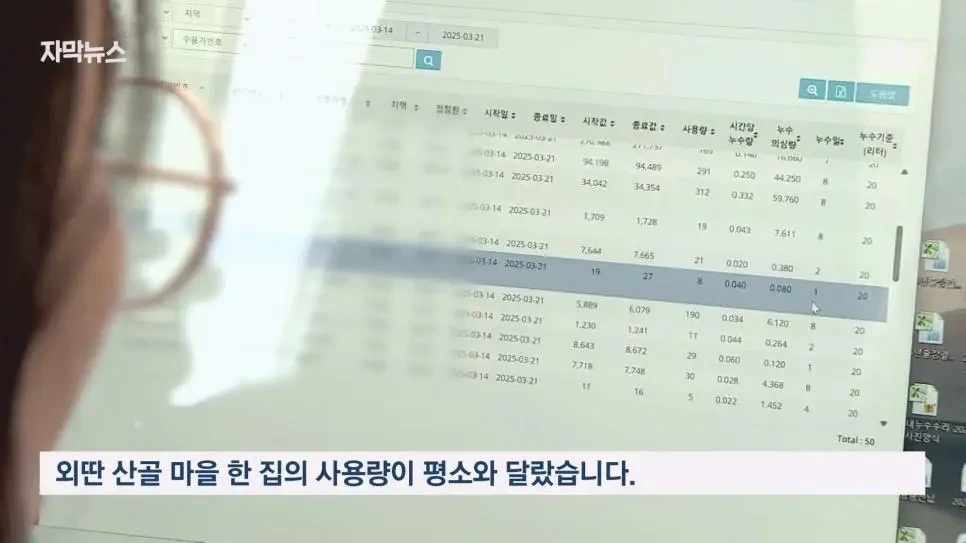 주말에 출근한 수도검침원이 할머니를 살린 과정 | 인스티즈