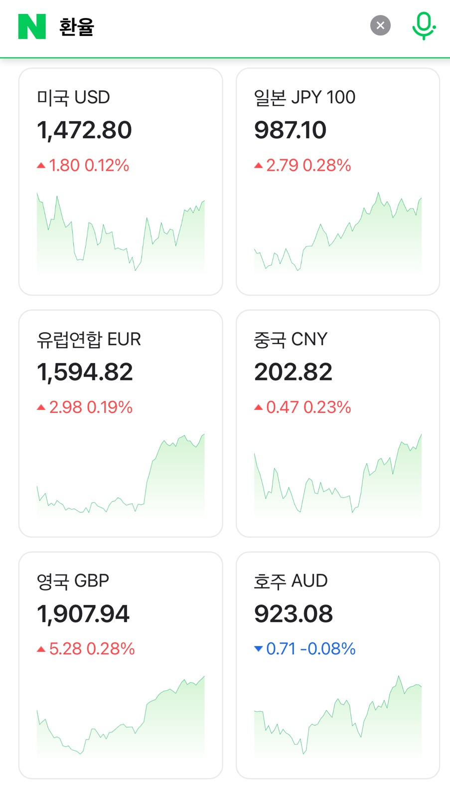  현재 개미친 환율 상황(3/31 기준)