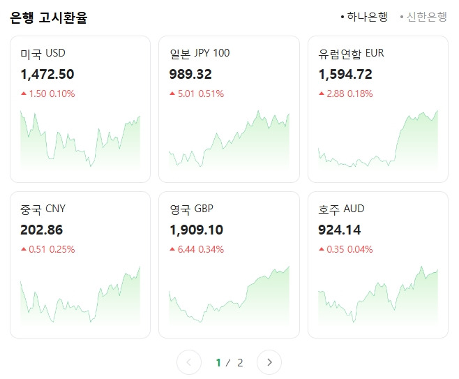현재 개 미친 환율 (3/31 오후 4:34) | 인스티즈