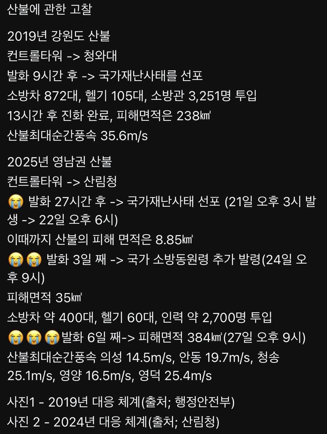 19년 강원도 산불과 이번 산불 비교. 침엽수고 바람이고 다 아니고, 정부 초동 대처 실패라고.twt | 인스티즈
