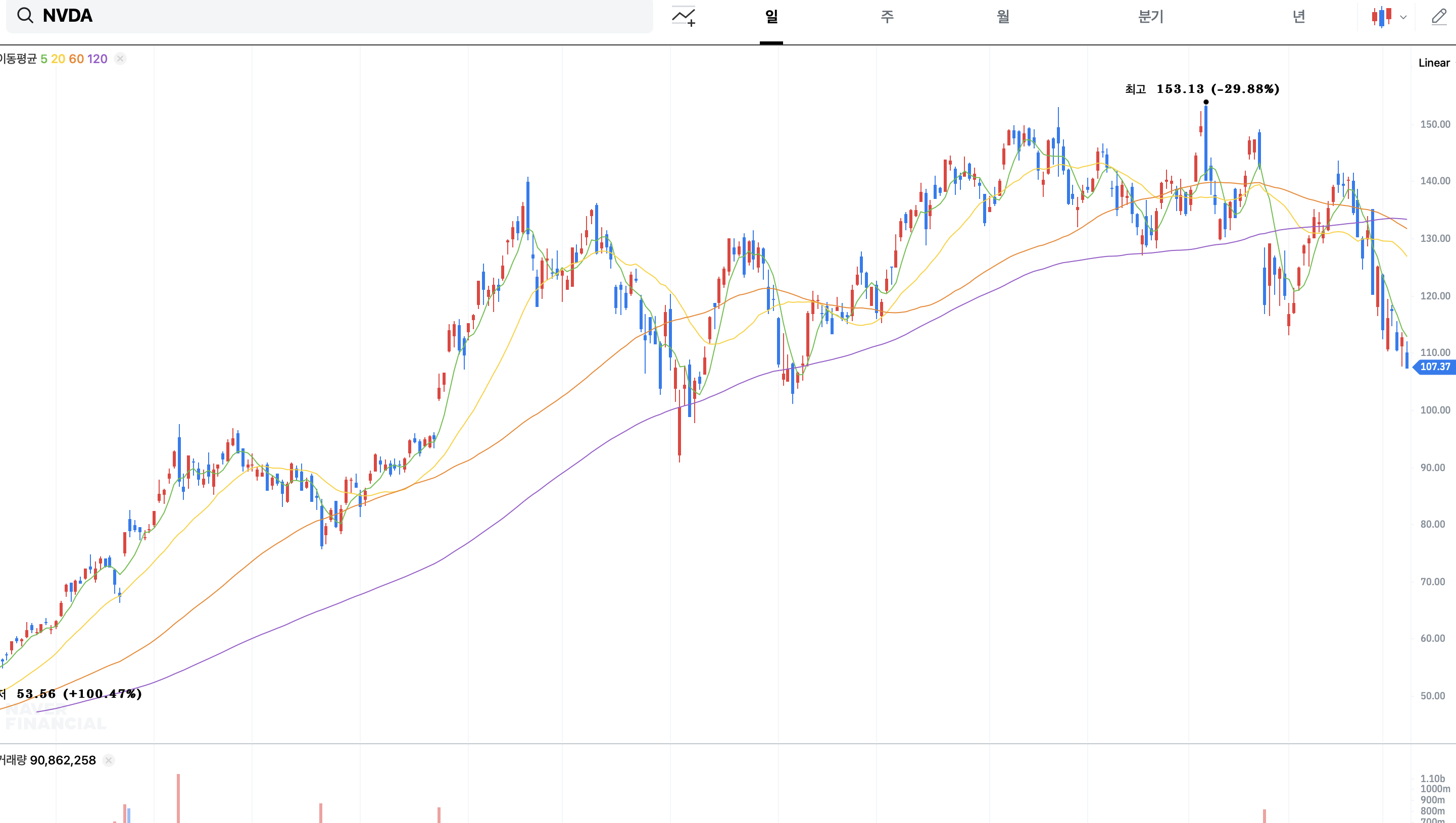 🇺🇸🇺🇸미국 주식 근황 🚨🚨📉📉 | 인스티즈