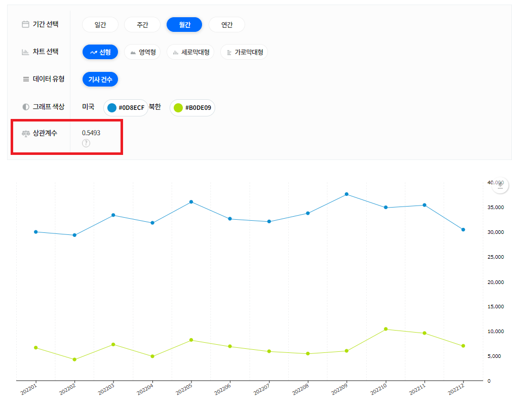 박원순(16,849) vs 준강간치상 장제원(534) 엥🤔 기사 보도 30배 차이나네❓️ | 인스티즈