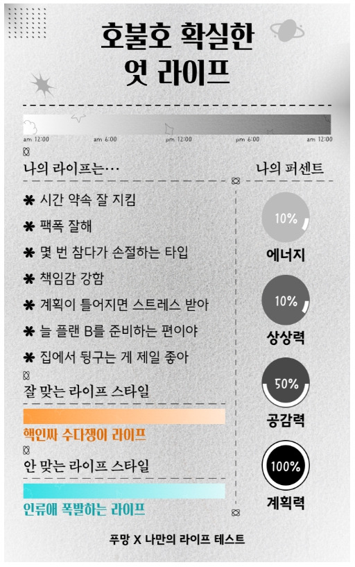 나만의 라이프 테스트 | 인스티즈
