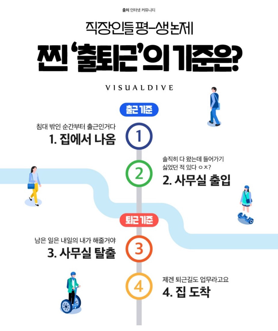 직장인들의 찐 출퇴근 기준은? | 인스티즈