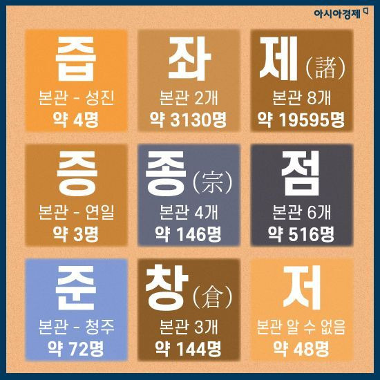 대한민국 희귀 성씨(ㄱ부터 ㅎ까지) | 인스티즈