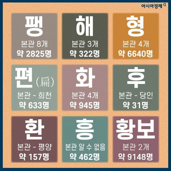 대한민국 희귀 성씨(ㄱ부터 ㅎ까지) | 인스티즈