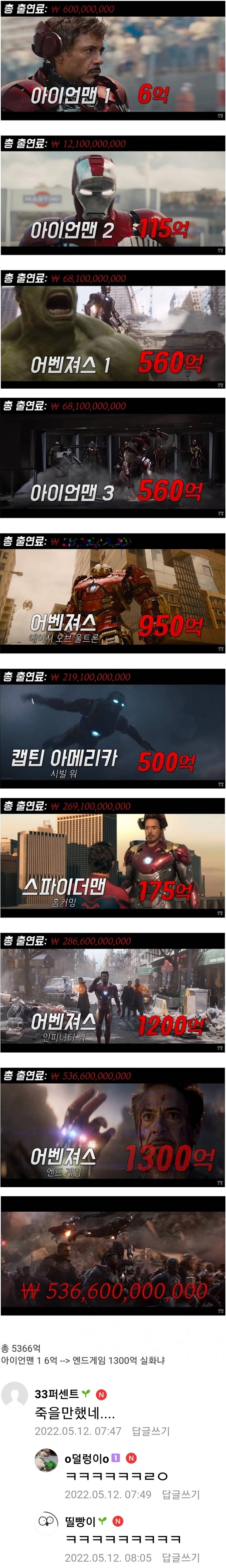 로다주 마블영화 출연료의 위엄 | 인스티즈