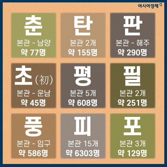대한민국 희귀 성씨(ㄱ부터 ㅎ까지) | 인스티즈