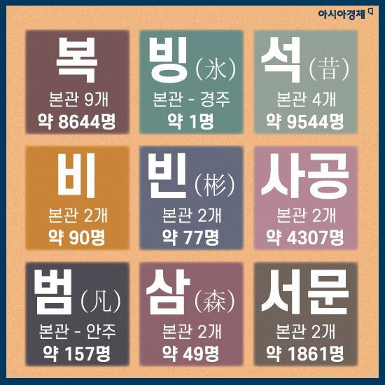 대한민국 희귀 성씨(ㄱ부터 ㅎ까지) | 인스티즈