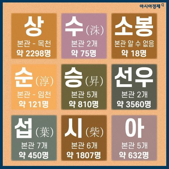 대한민국 희귀 성씨(ㄱ부터 ㅎ까지) | 인스티즈