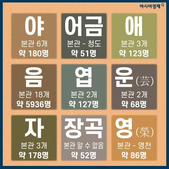 대한민국 희귀 성씨(ㄱ부터 ㅎ까지) | 인스티즈