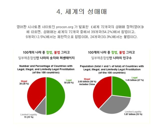 세계의 성매매 실태 | 인스티즈