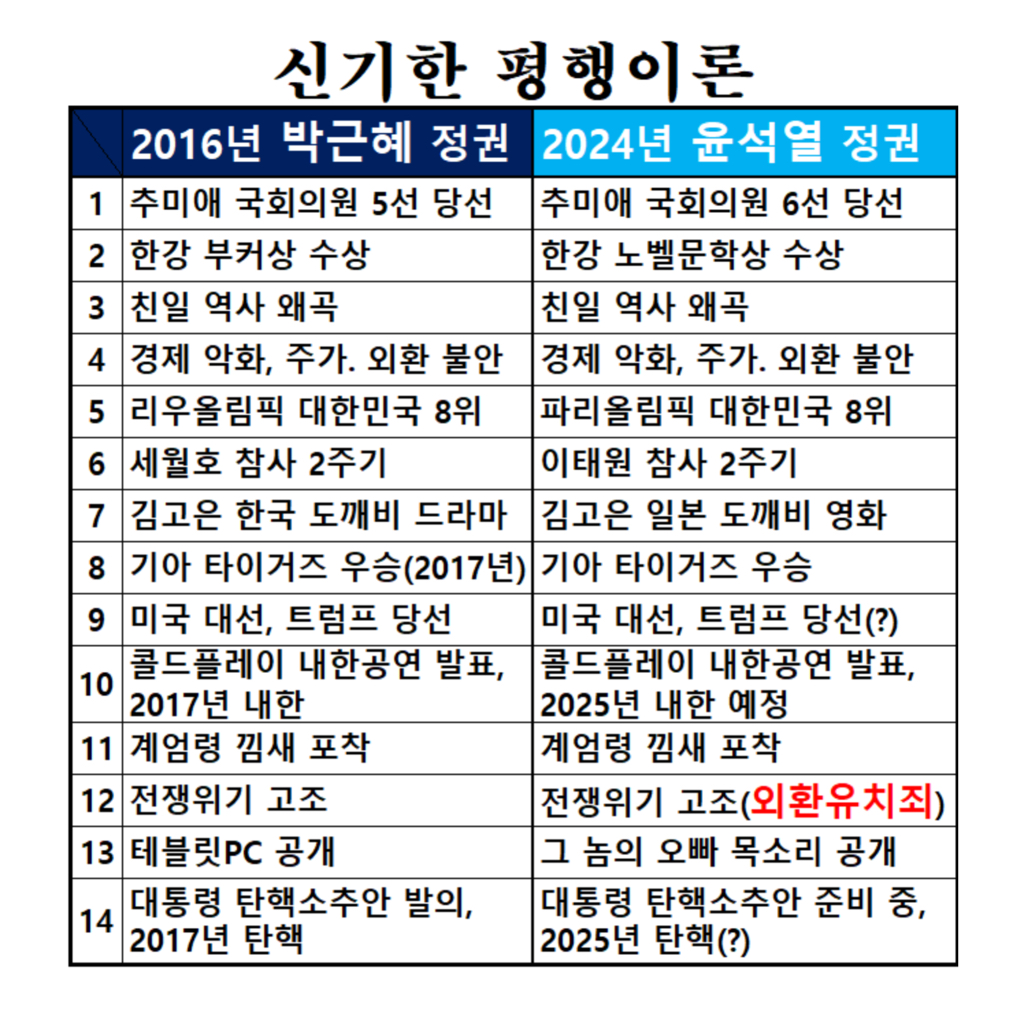 다시 보는 탄핵 평행이론 | 인스티즈
