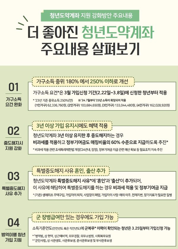 청년도약계좌 가입했다 VS 안 했다 | 인스티즈