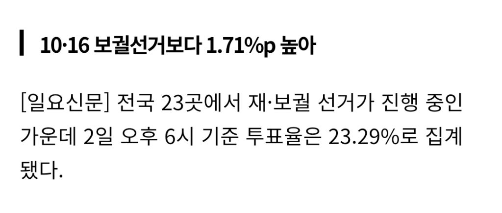 4·2 재보궐선거 오후 6시 투표율 23.29%…저녁 8시까지 진행 | 인스티즈