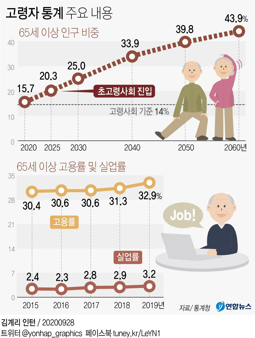 대한민국, 2020년 경제 규모로 영국 제치고 'G7' 진입 | 인스티즈