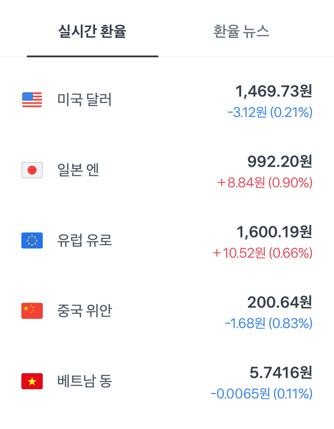 트럼프 관세 발표 이후 2025년 4월 3일자 환율 근황 | 인스티즈