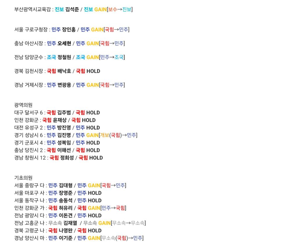  4.2 재보궐선거 당락 정리