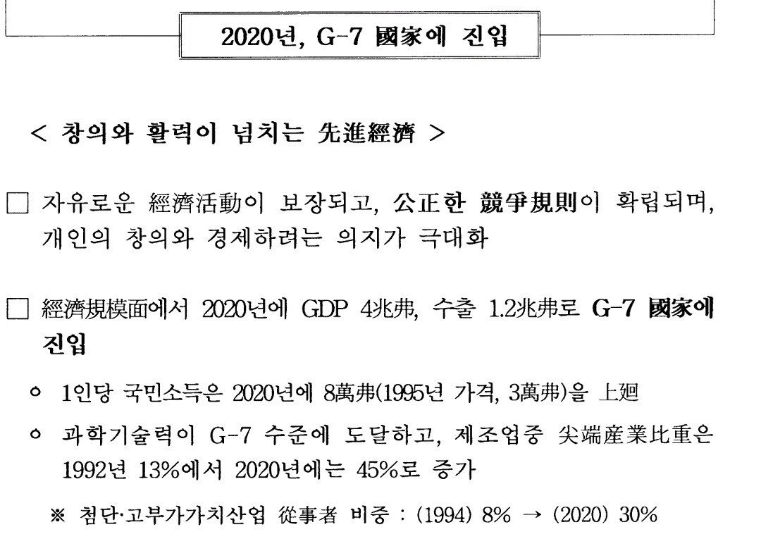 대한민국, 2020년 경제 규모로 영국 제치고 'G7' 진입 | 인스티즈
