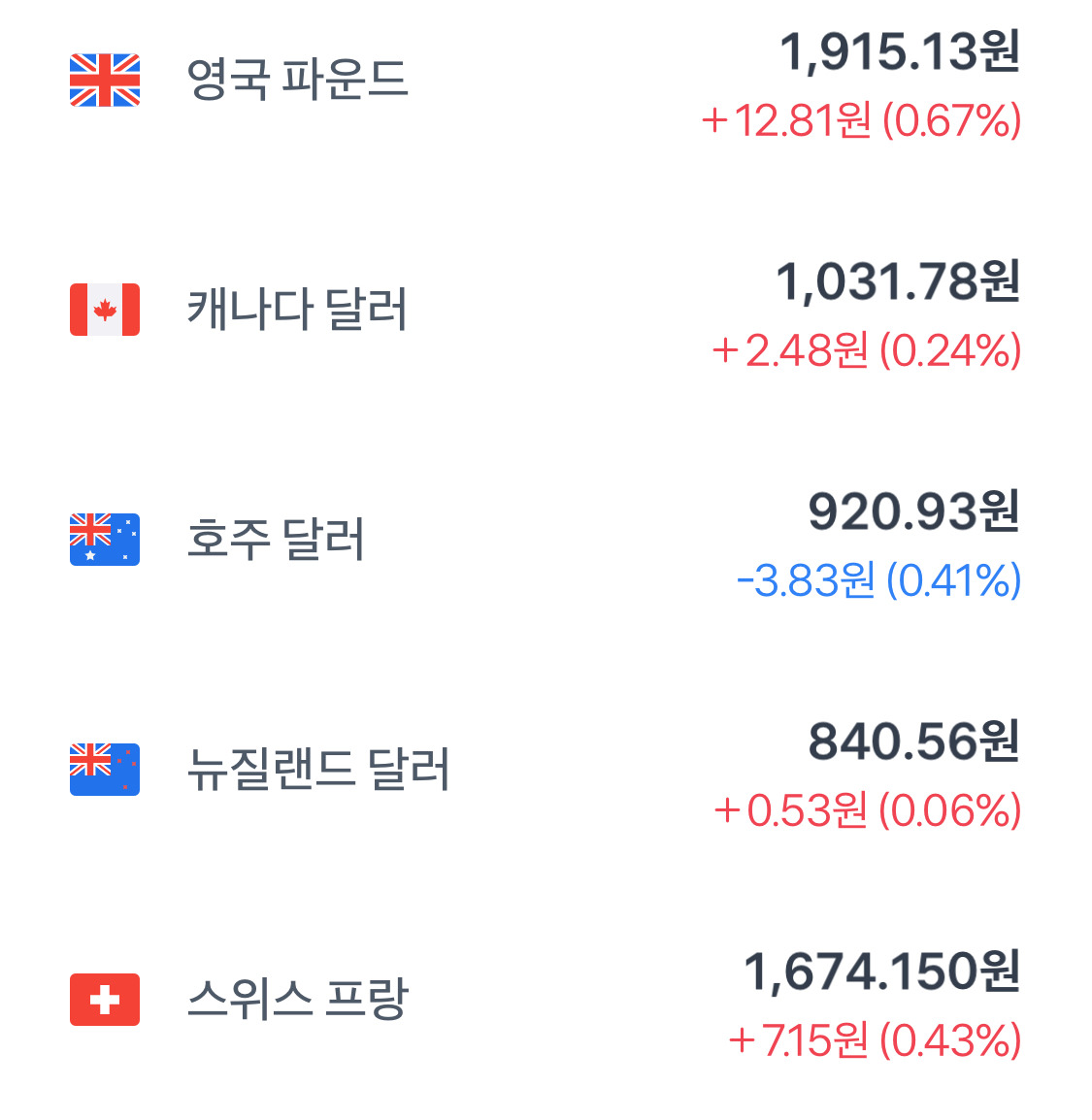 트럼프 관세 발표 이후 2025년 4월 3일자 환율 근황 | 인스티즈