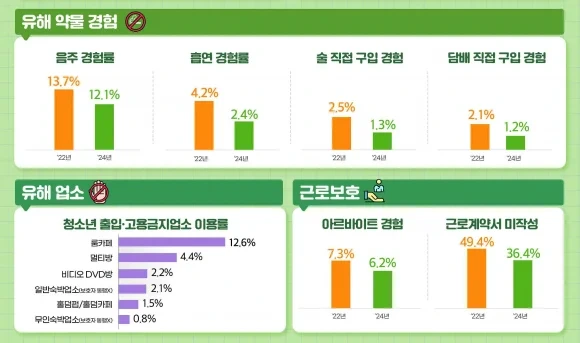 중고생 12% "룸카페 가봤다"…초4~고3 26%는 '성인용 영상물' 시청 | 인스티즈
