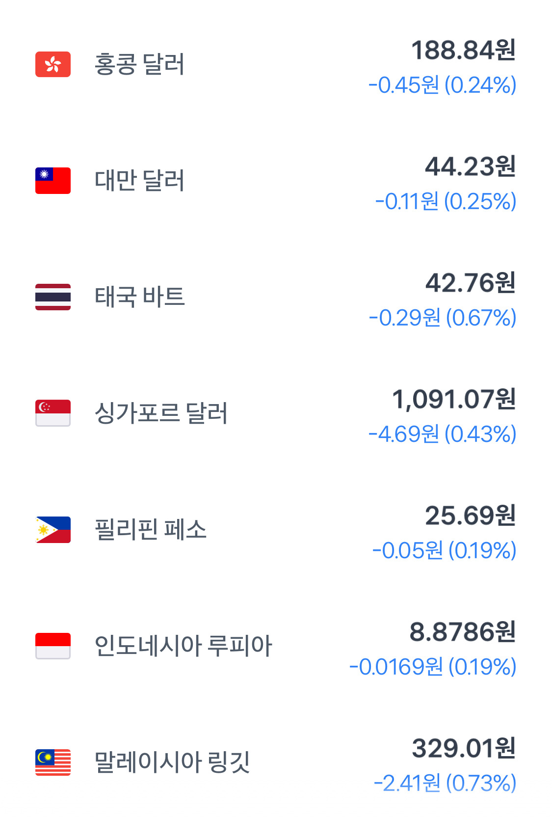 트럼프 관세 발표 이후 2025년 4월 3일자 환율 근황 | 인스티즈
