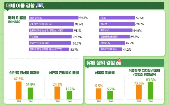 중고생 12% "룸카페 가봤다"…초4~고3 26%는 '성인용 영상물' 시청 | 인스티즈