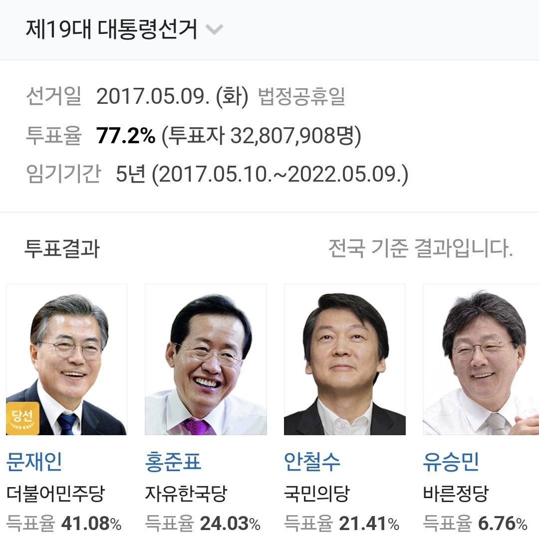 다시봐도 충격적인 탄핵직후 대선 결과