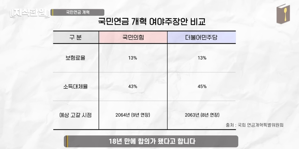 나만 아니면 돼^^ 청년들이 고생해 | 인스티즈