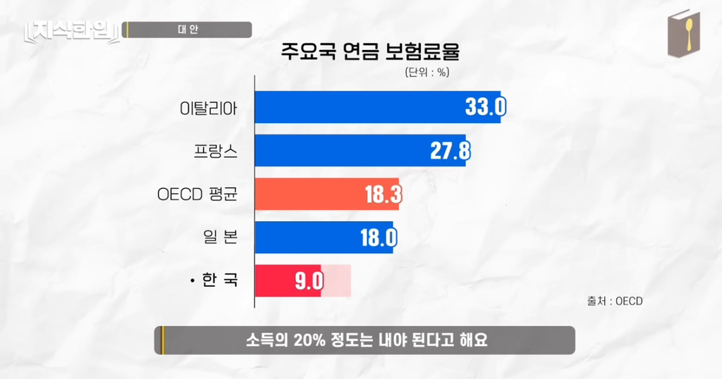 나만 아니면 돼^^ 청년들이 고생해 | 인스티즈