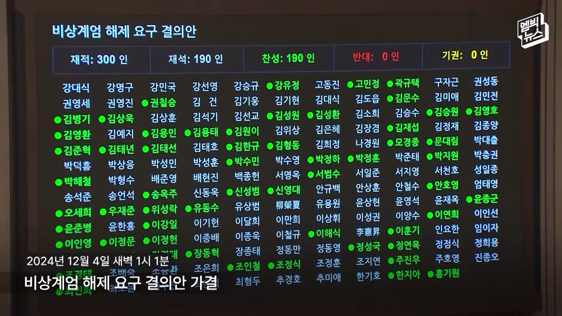 12.3계엄부터 4.4탄핵까지 3분에 보는 함께 한 122일.jpg | 인스티즈