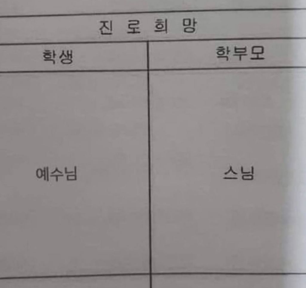  엇갈린 진로 희망