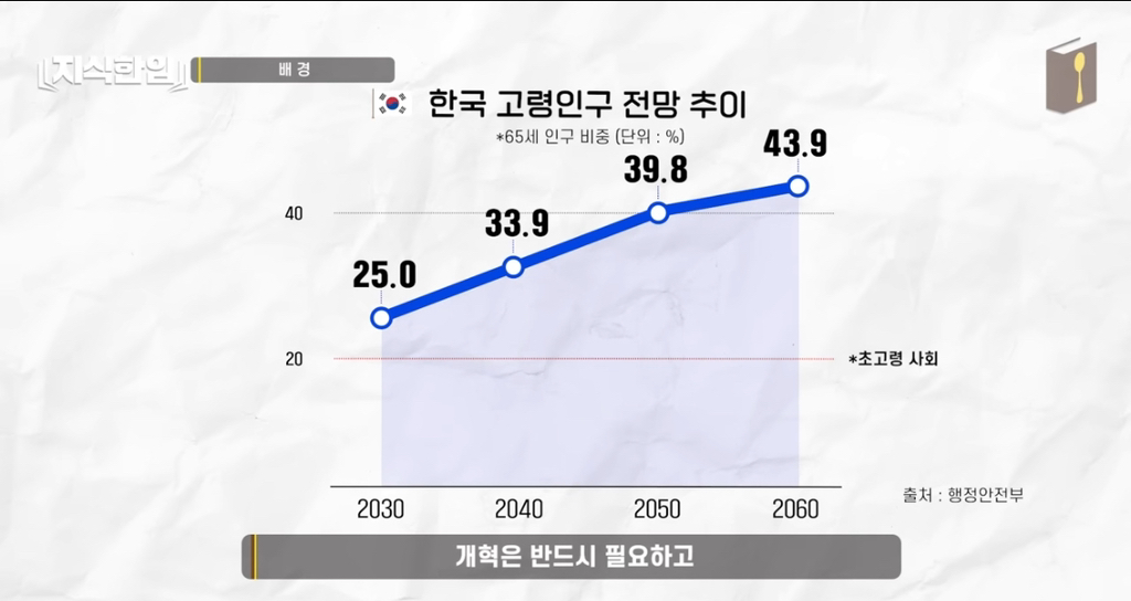 나만 아니면 돼^^ 청년들이 고생해 | 인스티즈
