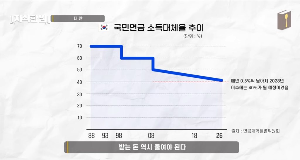 나만 아니면 돼^^ 청년들이 고생해 | 인스티즈