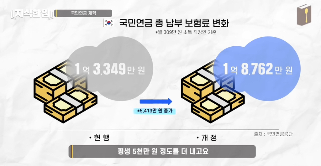 나만 아니면 돼^^ 청년들이 고생해 | 인스티즈