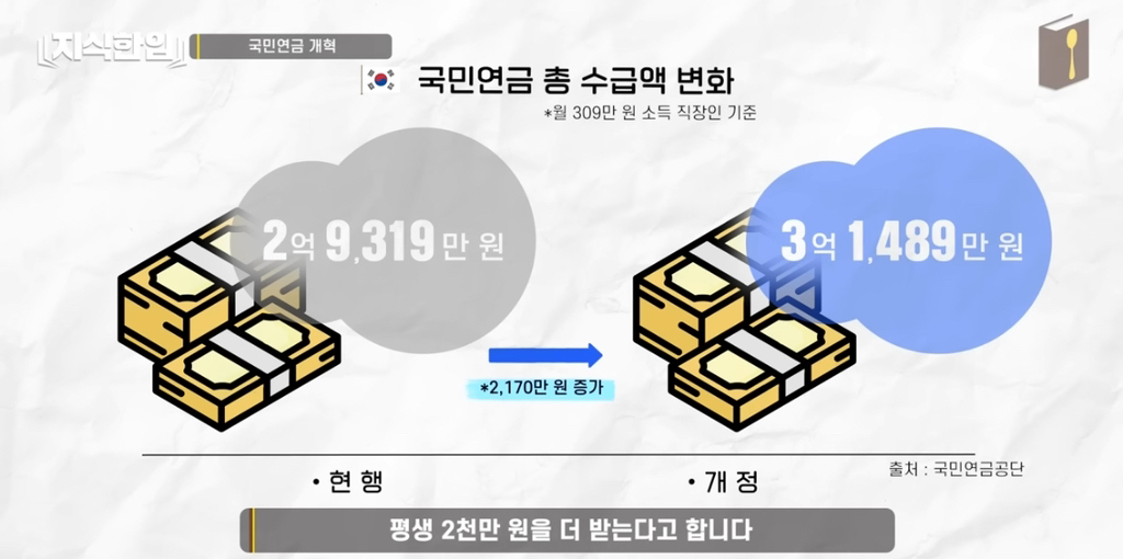 나만 아니면 돼^^ 청년들이 고생해 | 인스티즈