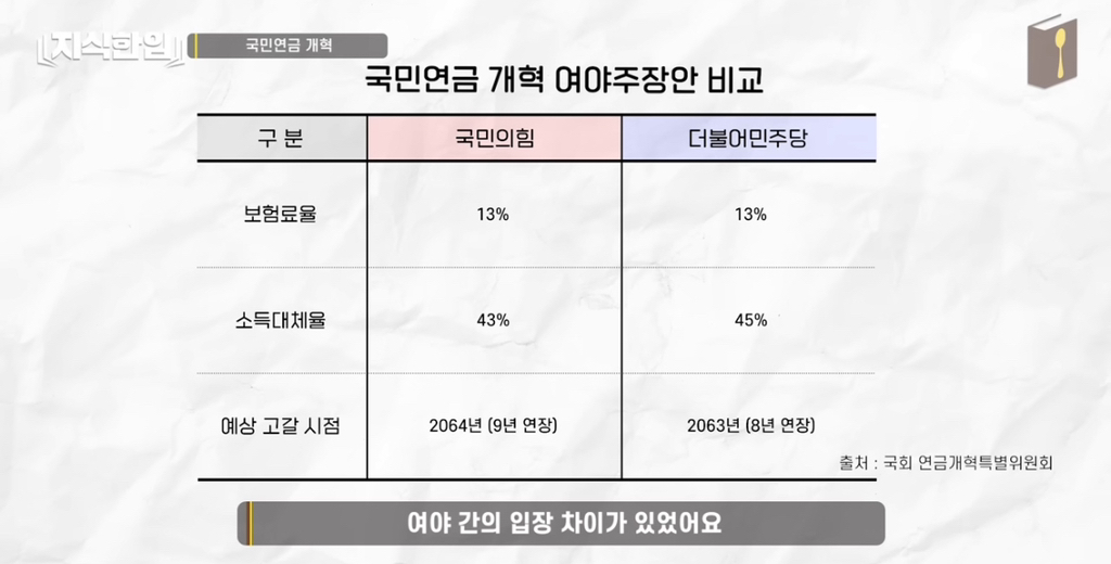나만 아니면 돼^^ 청년들이 고생해 | 인스티즈