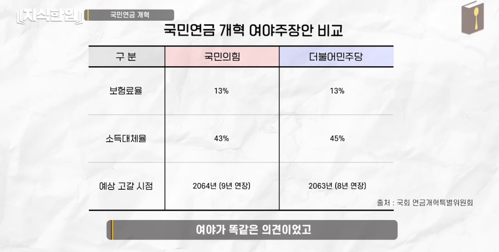 나만 아니면 돼^^ 청년들이 고생해 | 인스티즈
