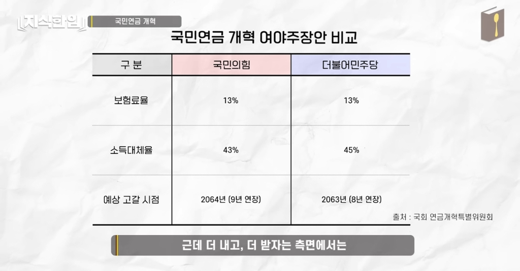 나만 아니면 돼^^ 청년들이 고생해 | 인스티즈