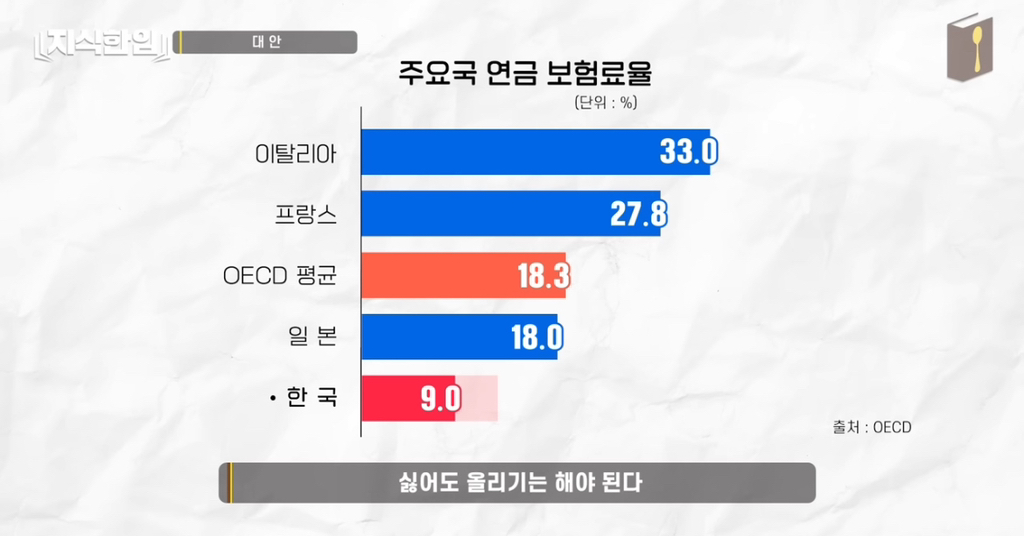 나만 아니면 돼^^ 청년들이 고생해 | 인스티즈