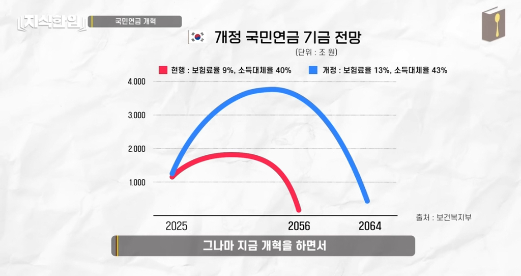 나만 아니면 돼^^ 청년들이 고생해 | 인스티즈