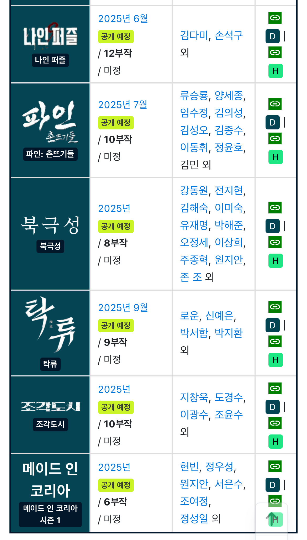  디즈니 플러스 앞으로 공개 예정작들