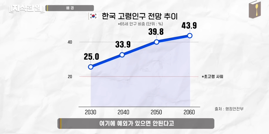 나만 아니면 돼^^ 청년들이 고생해 | 인스티즈