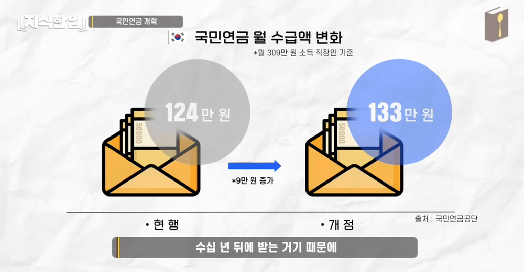 나만 아니면 돼^^ 청년들이 고생해 | 인스티즈